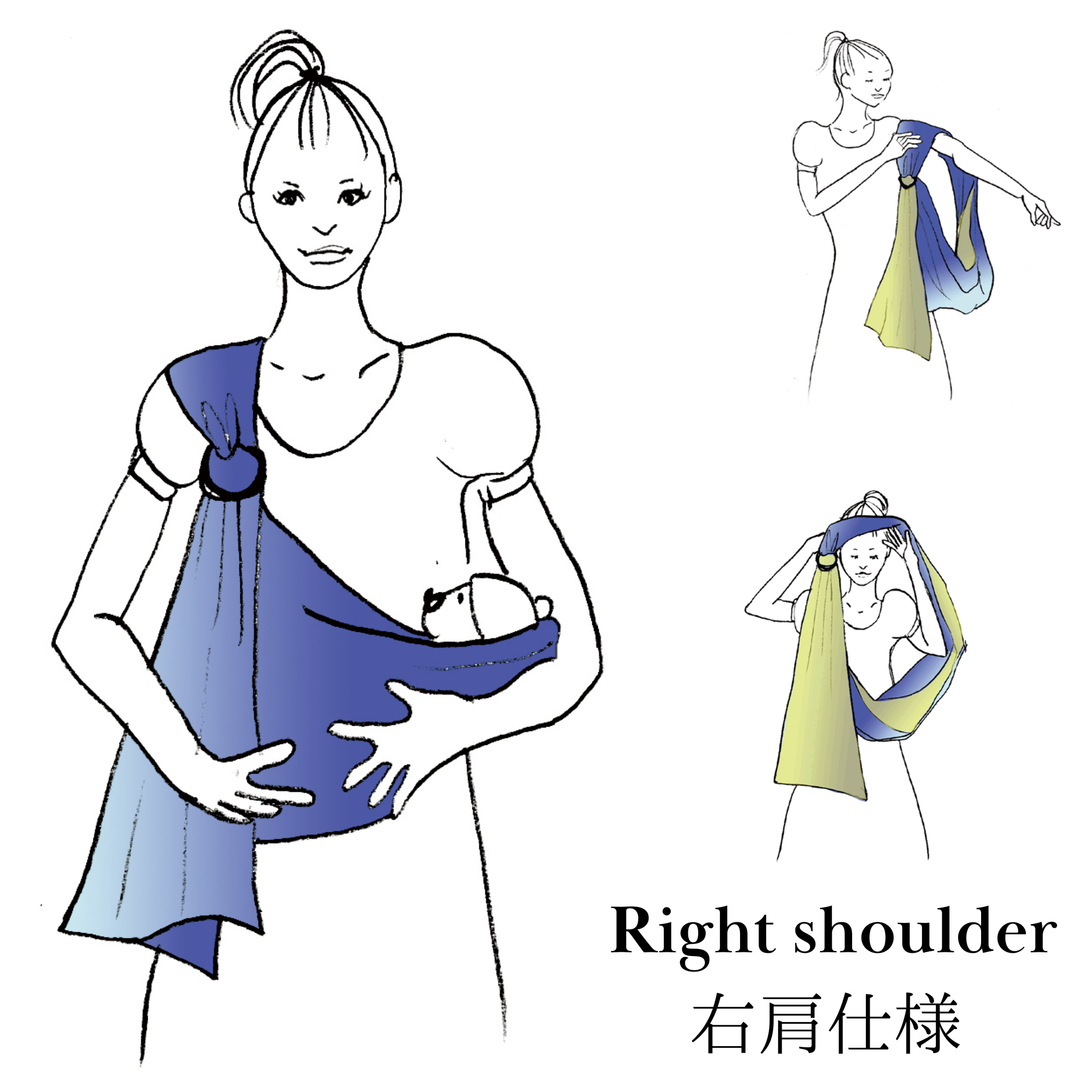 ピースリング 右肩仕立てのスリングを右肩にかけた際の、リングとテールの正しい見え方の図解